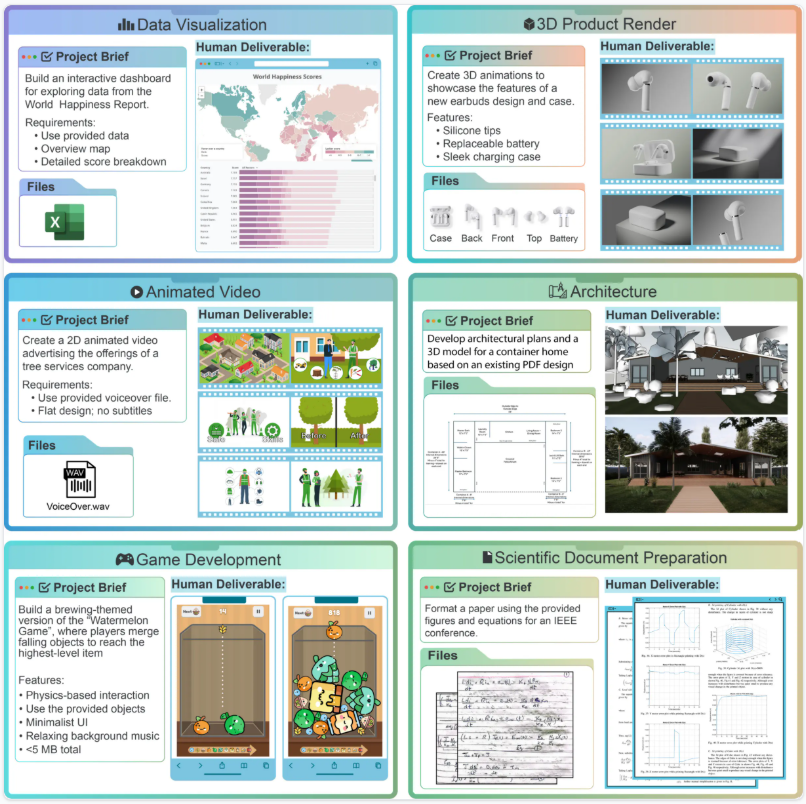 RLI exmple projects: Data Visualization, 3D Product Render, Animated Video, Architecture, Game Development, Scientific Document Preparation. From the RLI website.